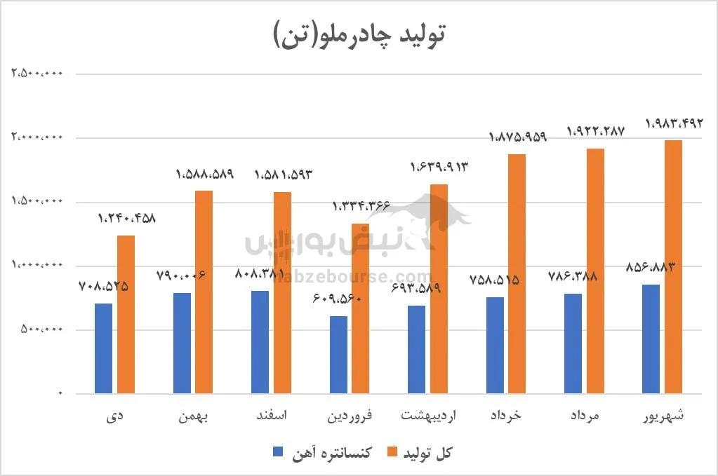 تحلیل کچاد تحلیل کچاد