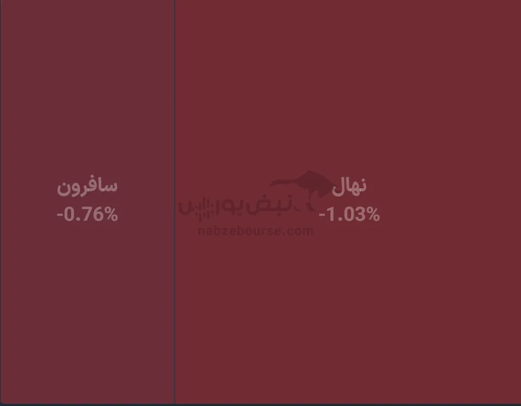 صندوق