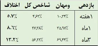 تحلیل ومهان تحلیل ومهان