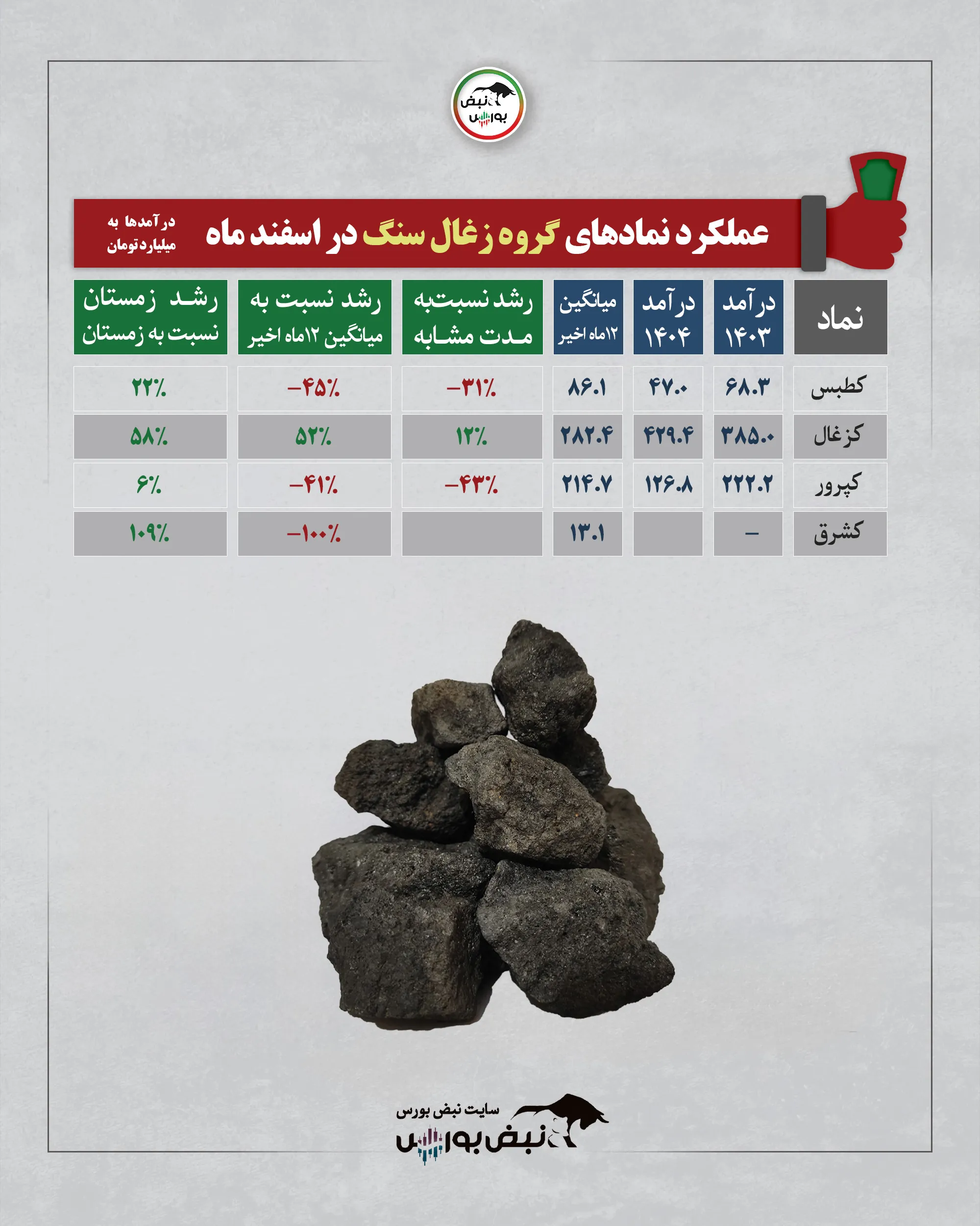 گزارش ماهانه شرکت ها