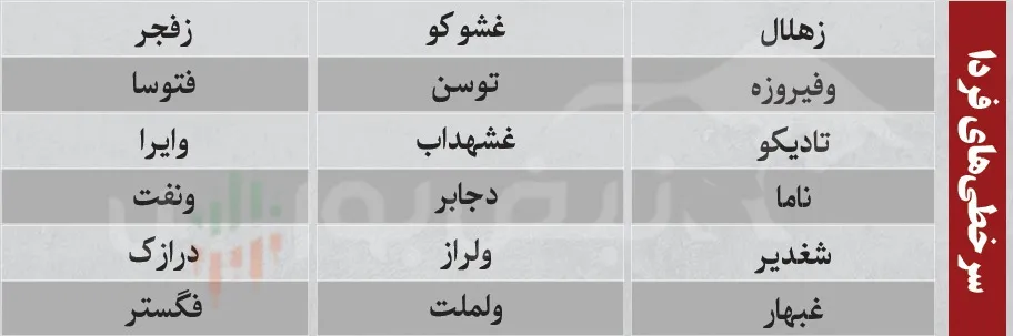 ترین های بورس امروز ترین های بورس امروز