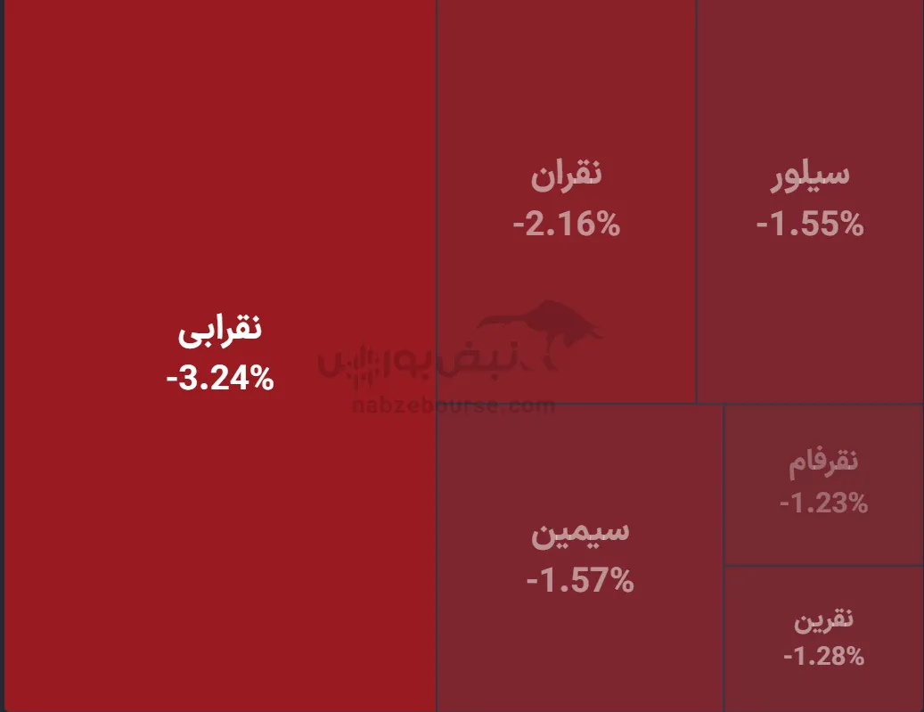 صندوق