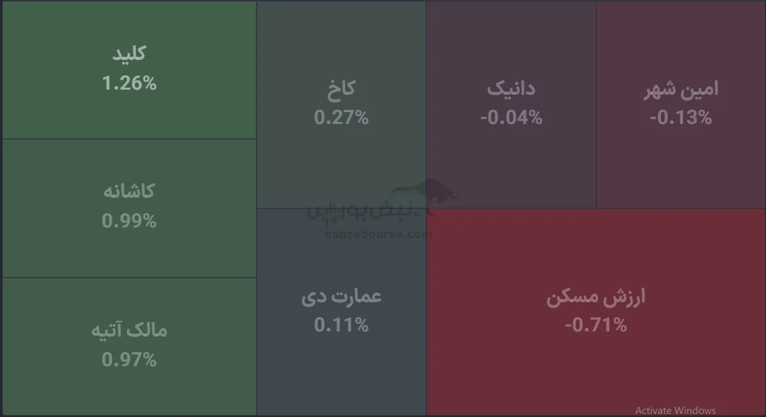 صندوق