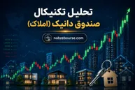 تحلیل تکنیکال صندوق دانیک ۲۳ اردیبهشت