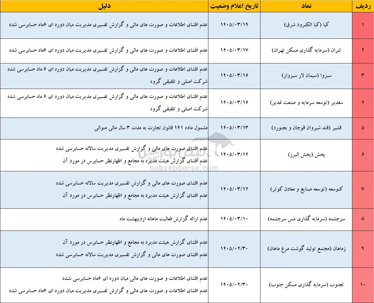 تعلیق نماد تعلیق نماد