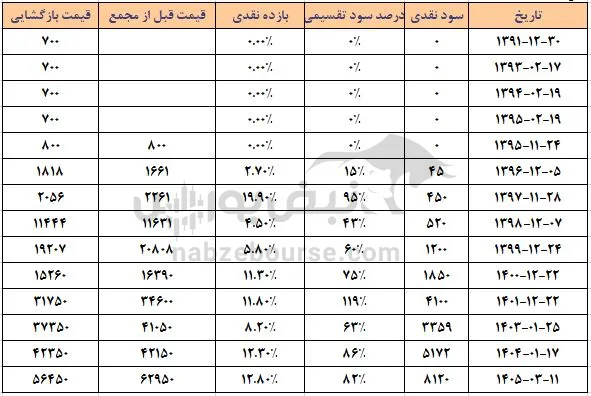 ساروج