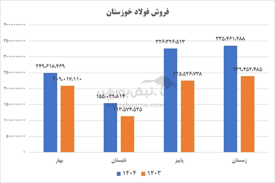 تحلیل فخوز