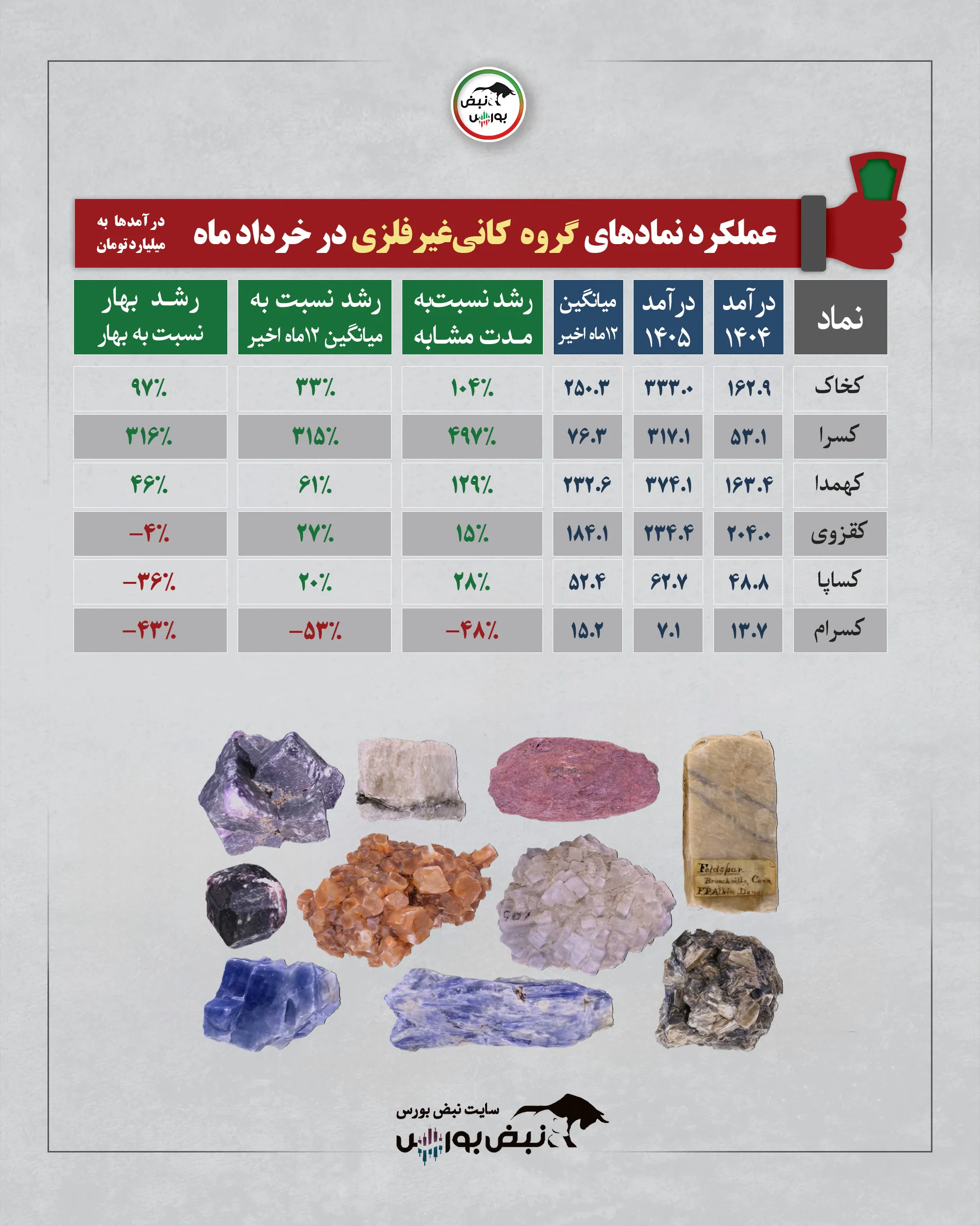 گزارش عملکرد نمادها