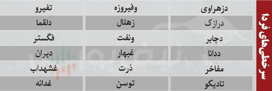 ترین های بورس امروز