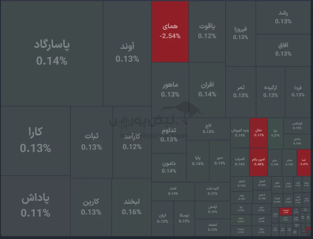 صندوق