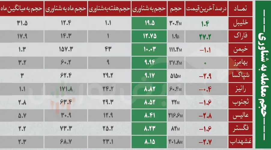 فیلتر بورس امروز دوشنبه