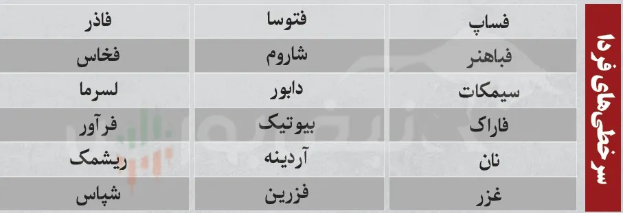 ترین های بورس امروز ترین های بورس امروز