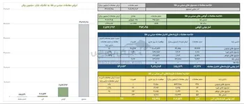 خلاصه معاملات بازار طلا در روز  ۱۰ آبان۱۴۰۴