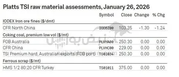 افت سنگ آهن در بازار متوقف