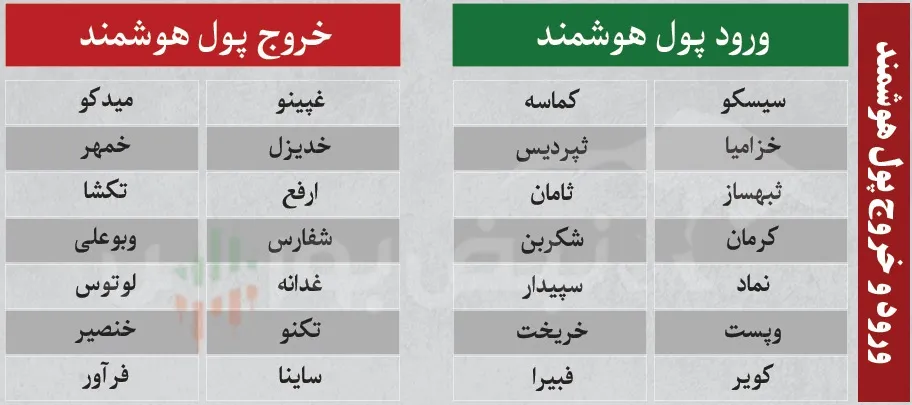 ترین های بورس امروز ترین های بورس امروز
