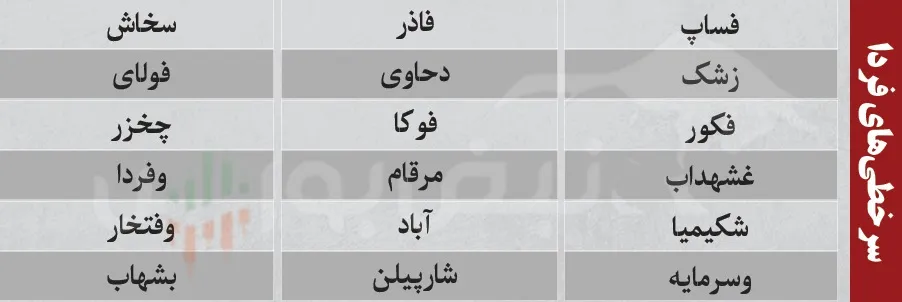 ترین های بورس امروز