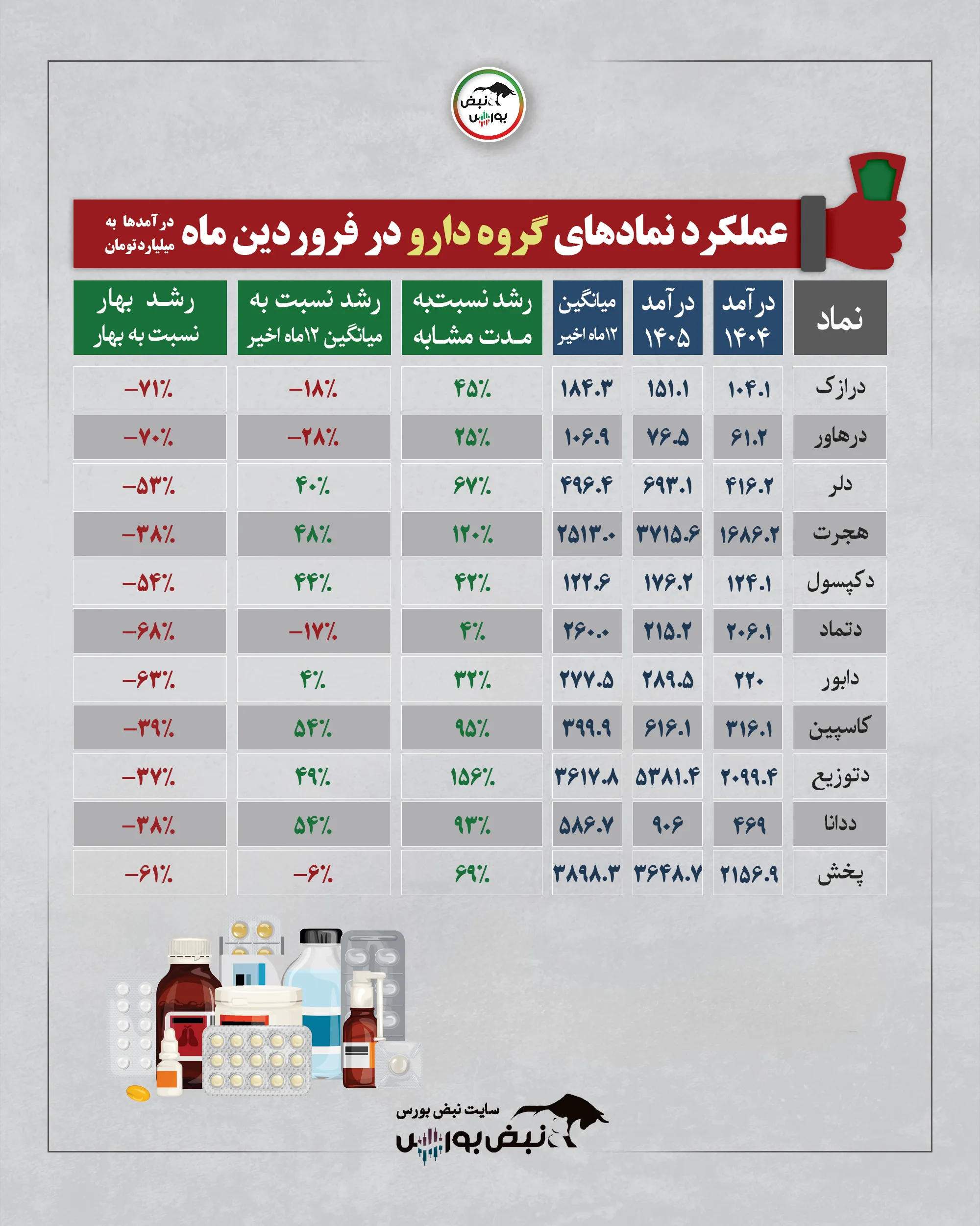 گزارش عملکرد نمادها