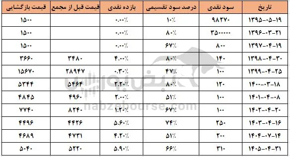 بزاگرس بزاگرس