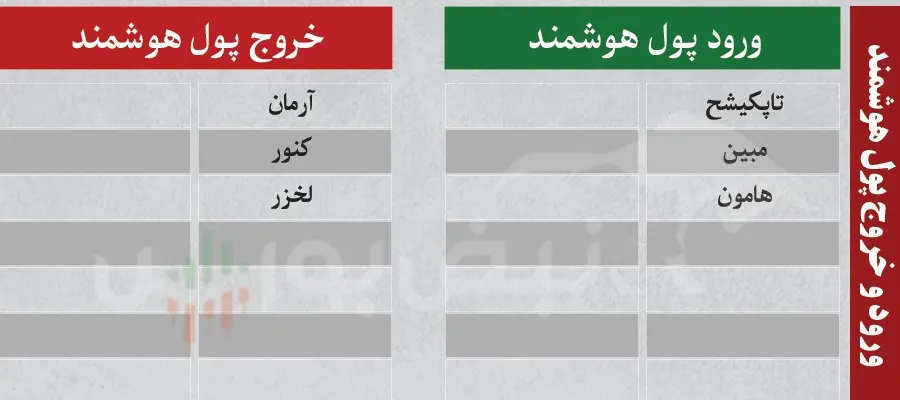 ترین های بورس امروز 17 شهریور ترین های بورس امروز 17 شهریور