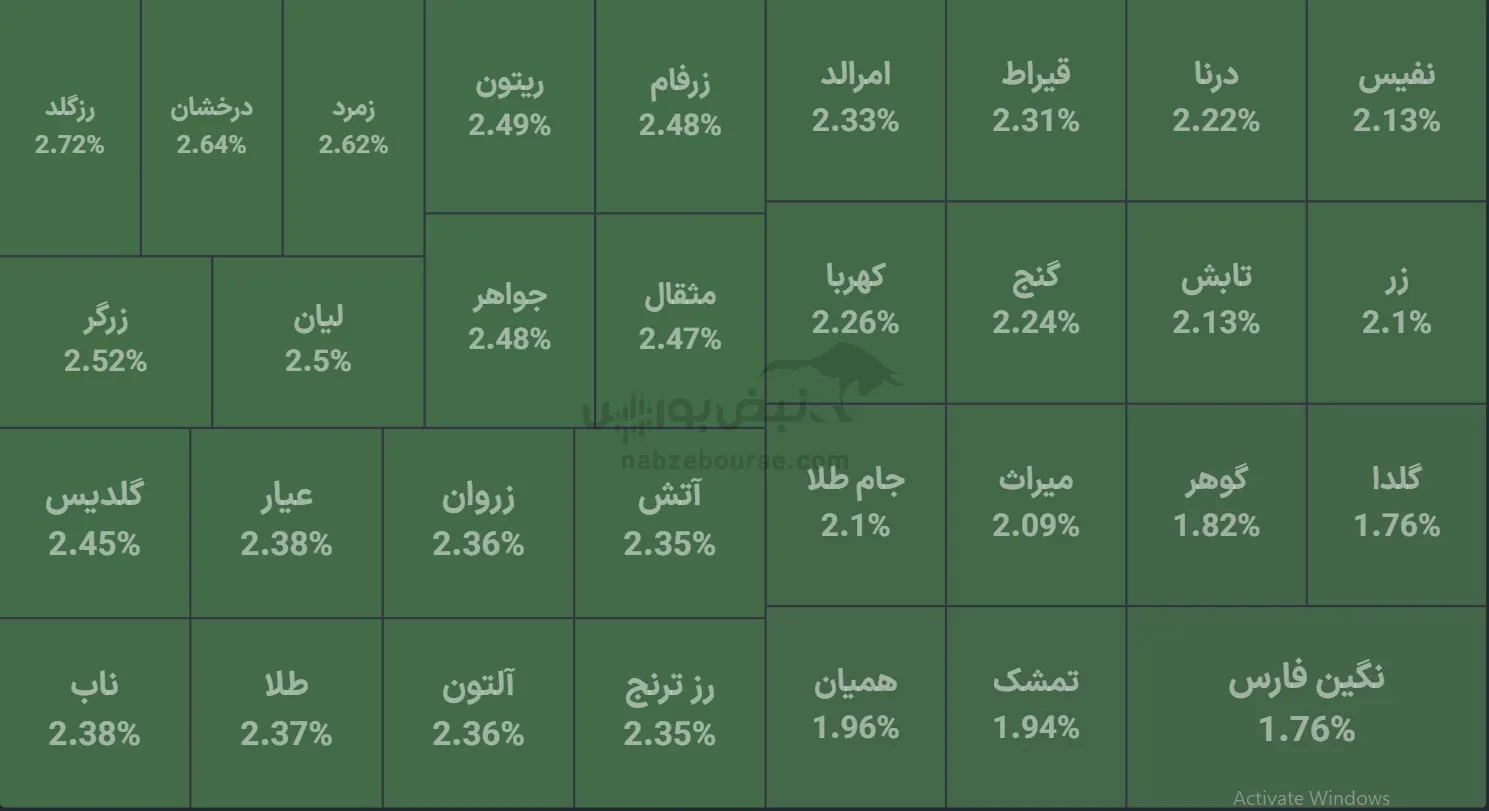 صندوق صندوق