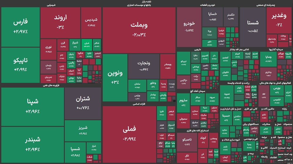 گزارش بورس امروز دوشنبه ۱ تیر ماه ۱۴۰۵ | سهامداران برای خرید این نمادها صف کشیدند