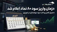 سود کدام نمادها در شهریور واریز می‌شود؟ | میزان واریز سود ۸۰ نماد بورسی در شهریور ۱۴۰۵