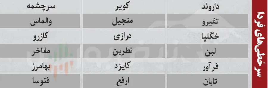 ترین های بورس ترین های بورس