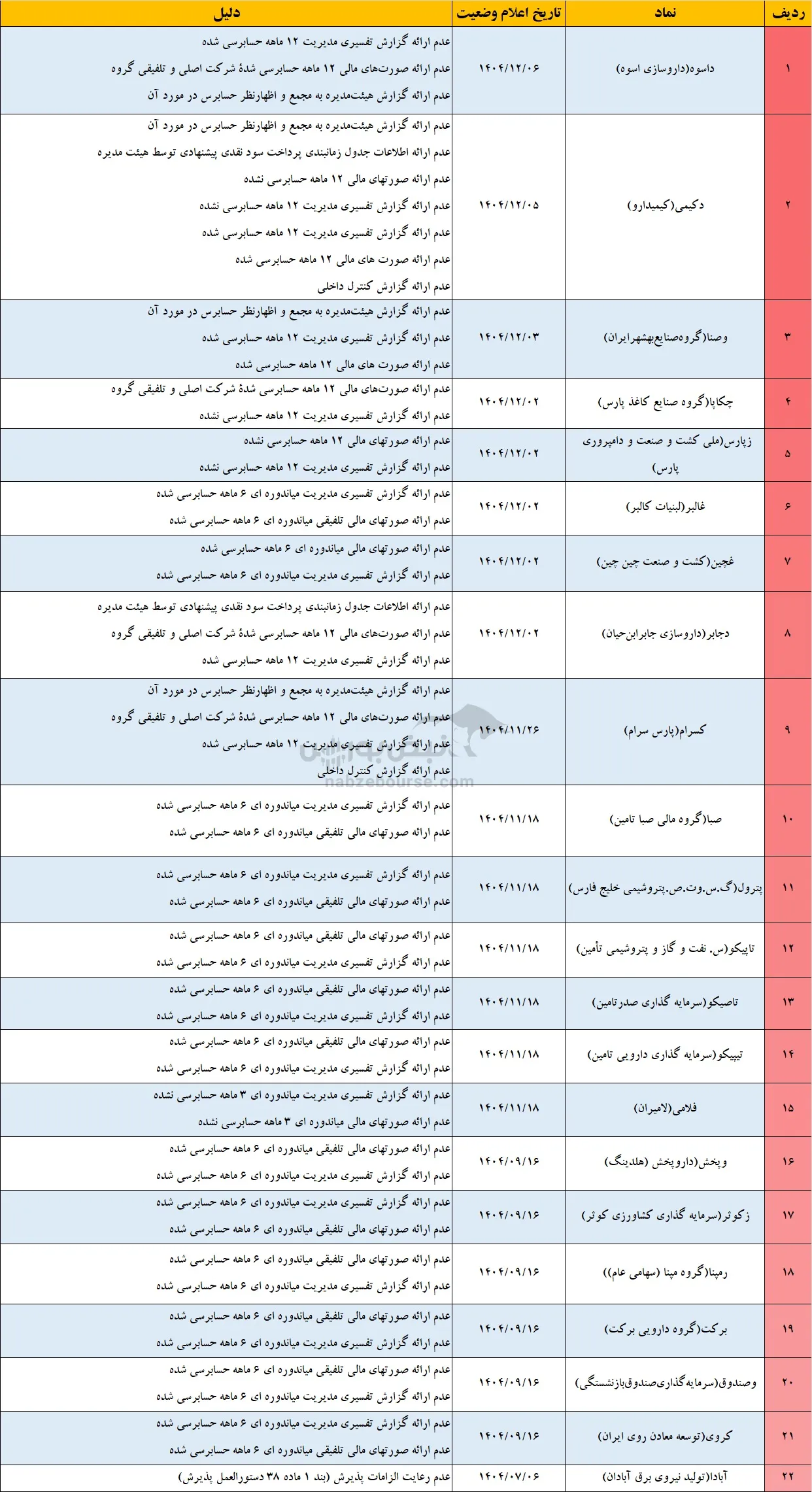تعلیق نماد تعلیق نماد