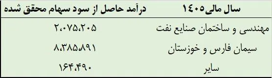 تحلیل ومهان تحلیل ومهان