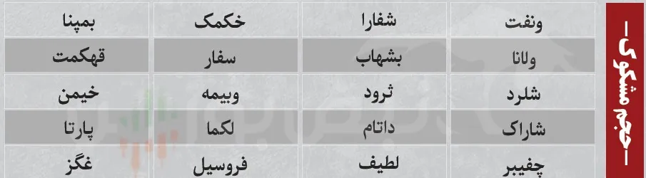 ترین های بورس امروز ترین های بورس امروز