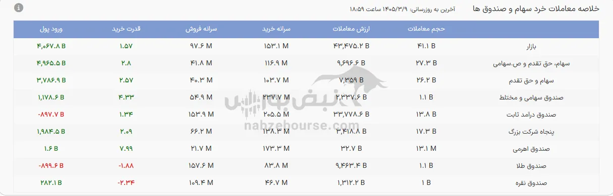 صندوق