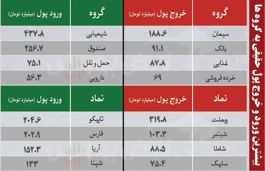 فیلتر بورس