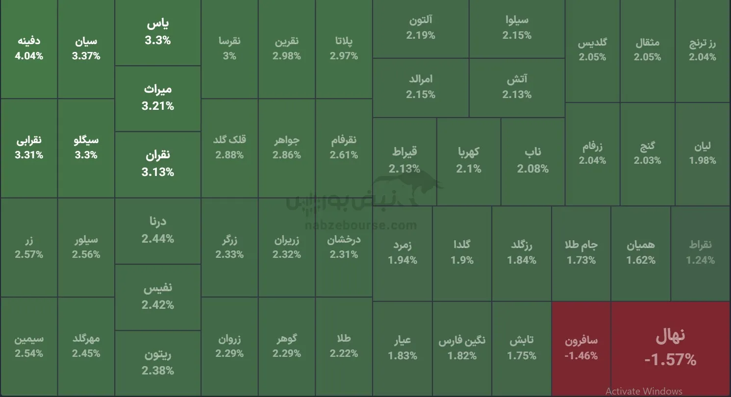 صندوق