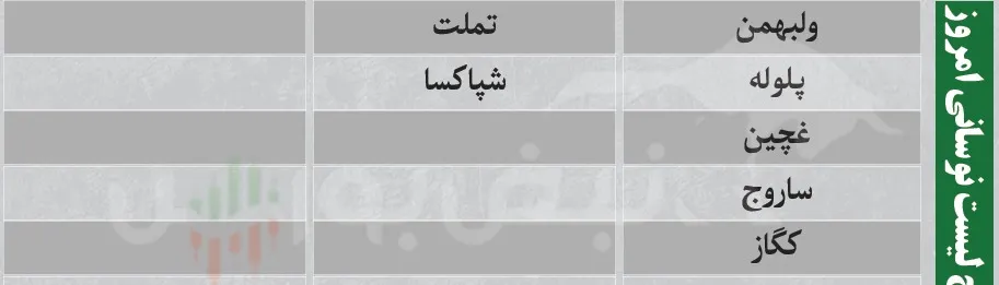 ترین های بورس امروز ترین های بورس امروز