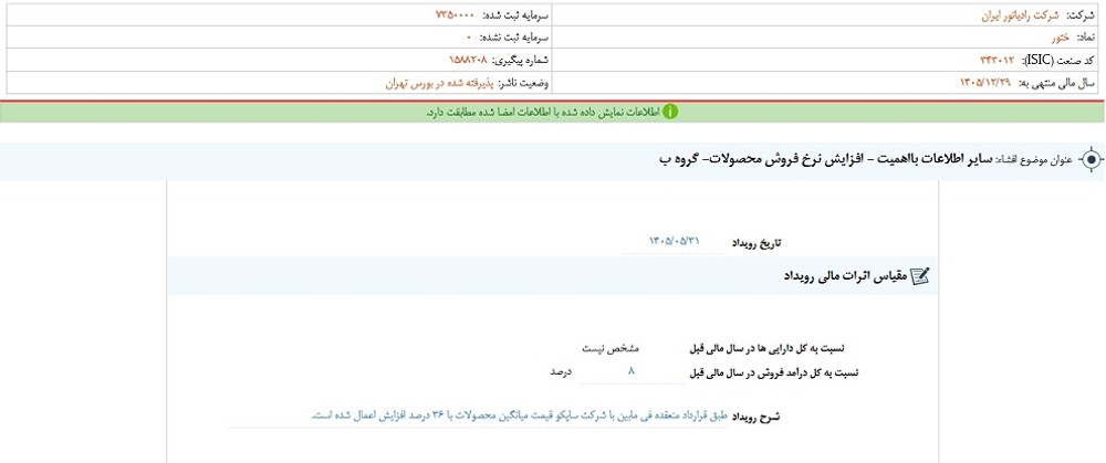 توقف نماد ختور به علت افشای اطلاعات گروه ب