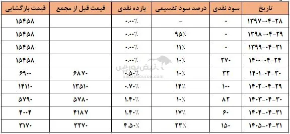 ویسا