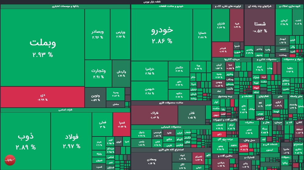 گزارش بورس امروز شنبه ۳۱ مرداد ۱۴۰۵