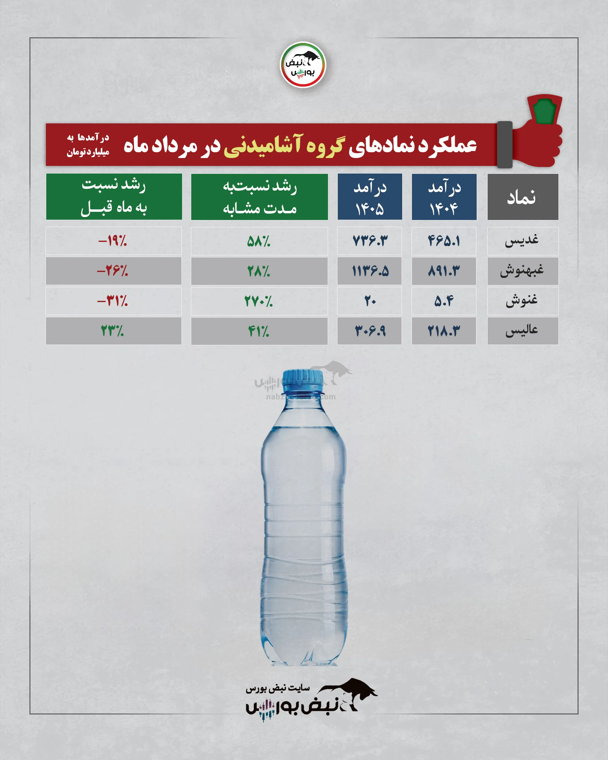گروه نوشیدنی