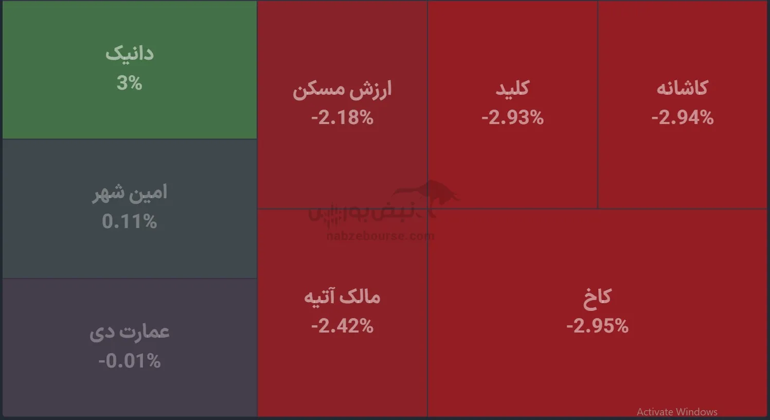 صندوق صندوق