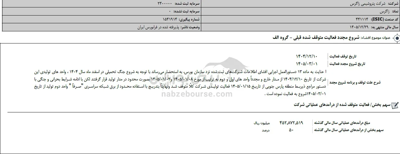 پتروشیمی زاگرس