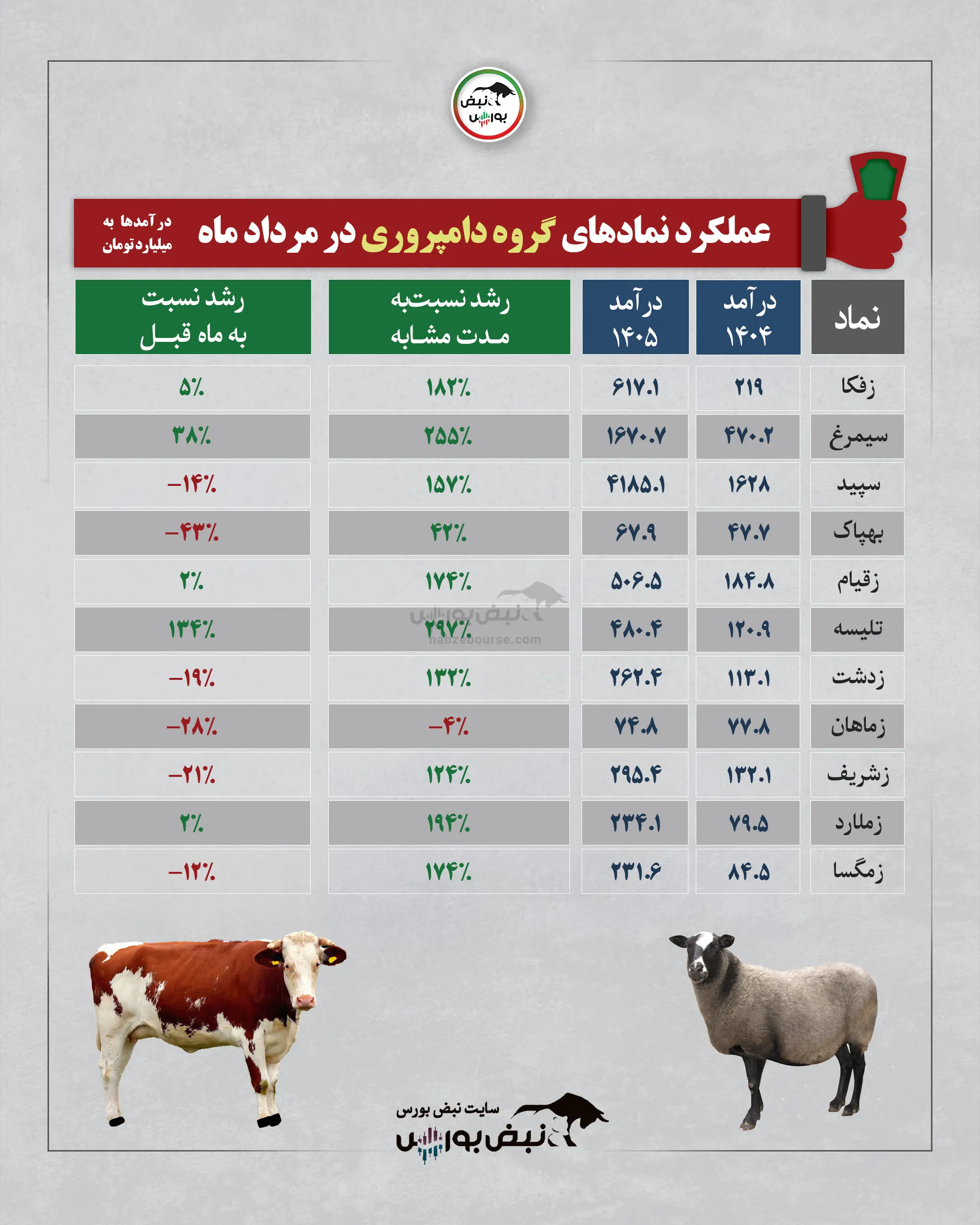گروه زراعت