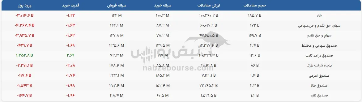 صندوق صندوق