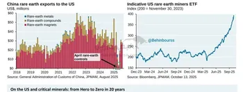 کاهش صادرات عناصر نادر زمین چین به آمریکا