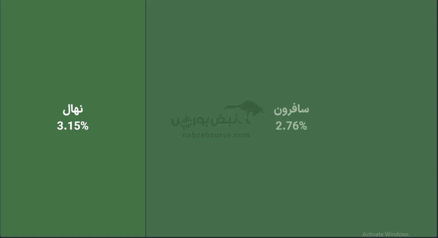 صندوق