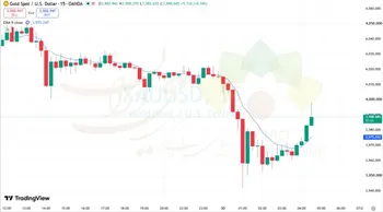 پایین‌ترین سطح قیمت طلا روز سه‌شنبه