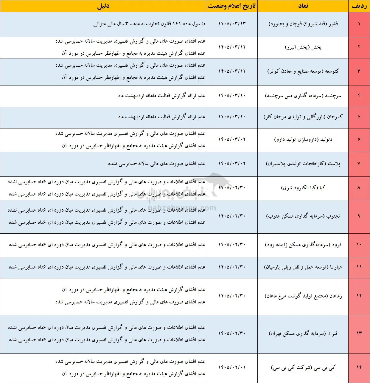 تعلیق نماد