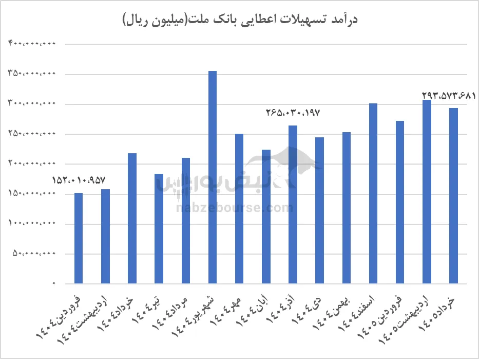 تحلیل وبملت