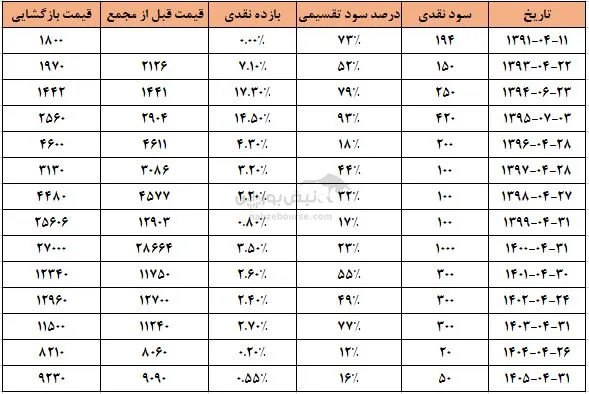 بساما بساما