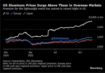 سیاست‌های تجاری ترامپ آلومینیوم را به بحران تازه‌ای کشانده است