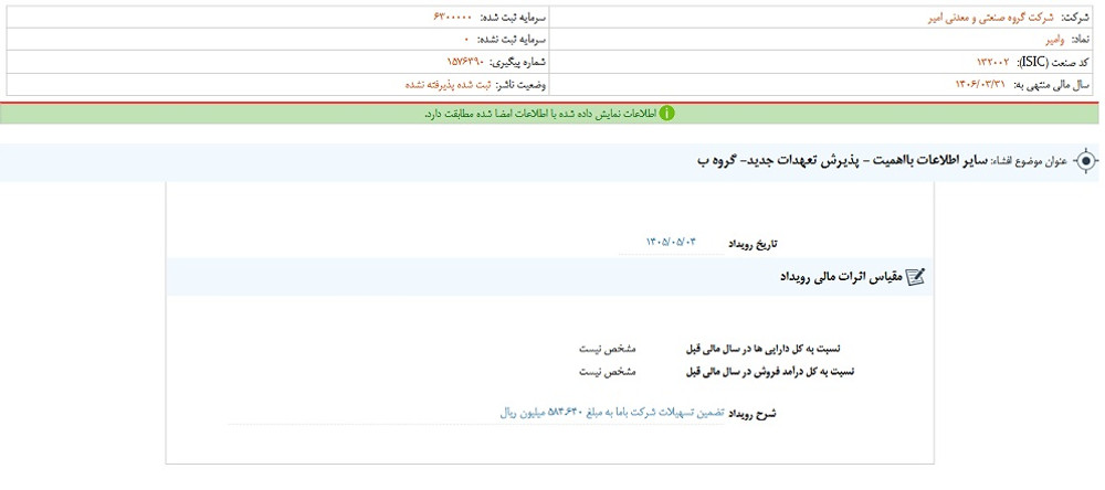 توقف نماد وامیر به علت افشای اطلاعات گروه ب